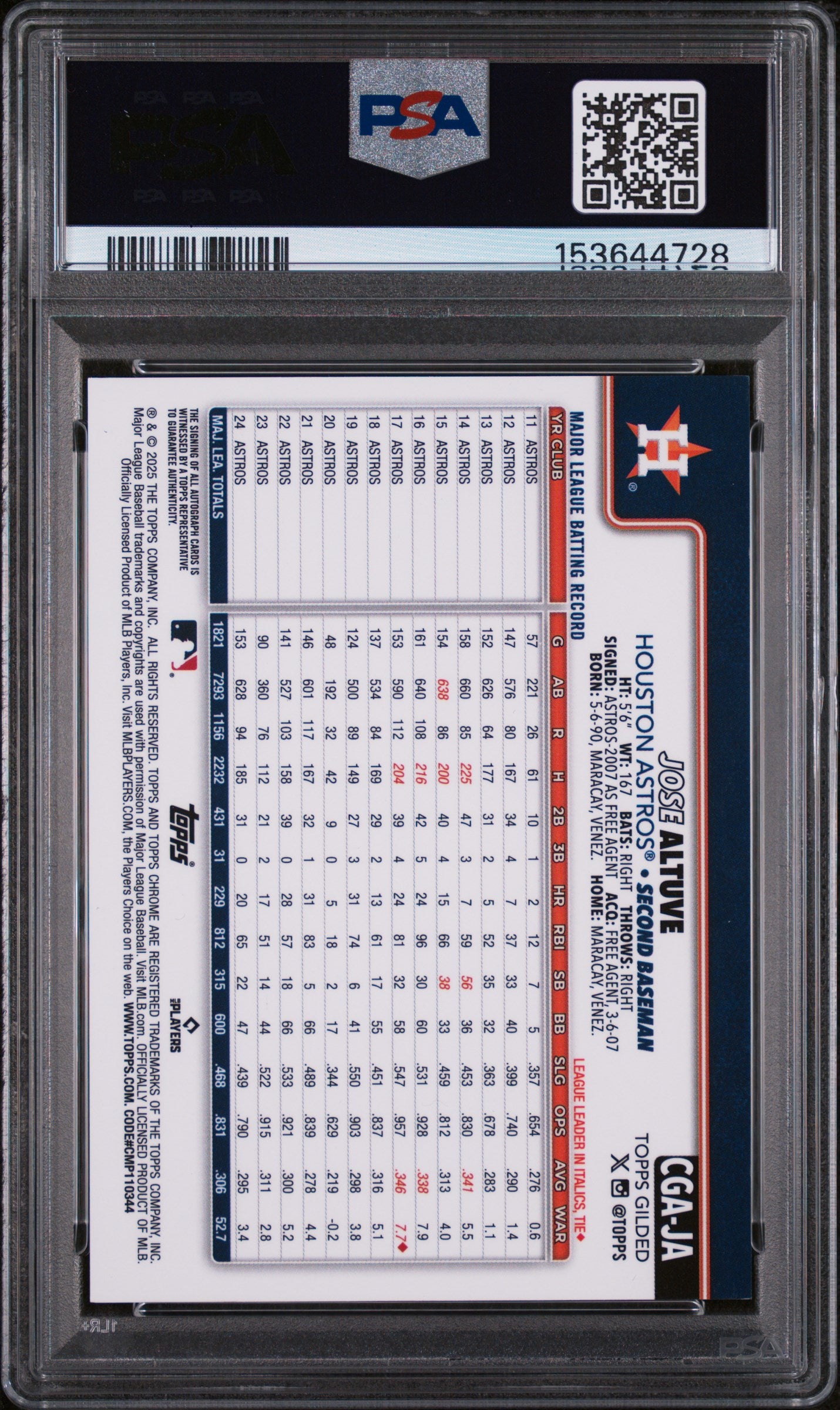 2025 Topps Gilded Collection Jose Altuve - Yellow/Gold /75 - CGA-JA PSA 7